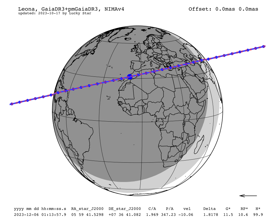 prediction map