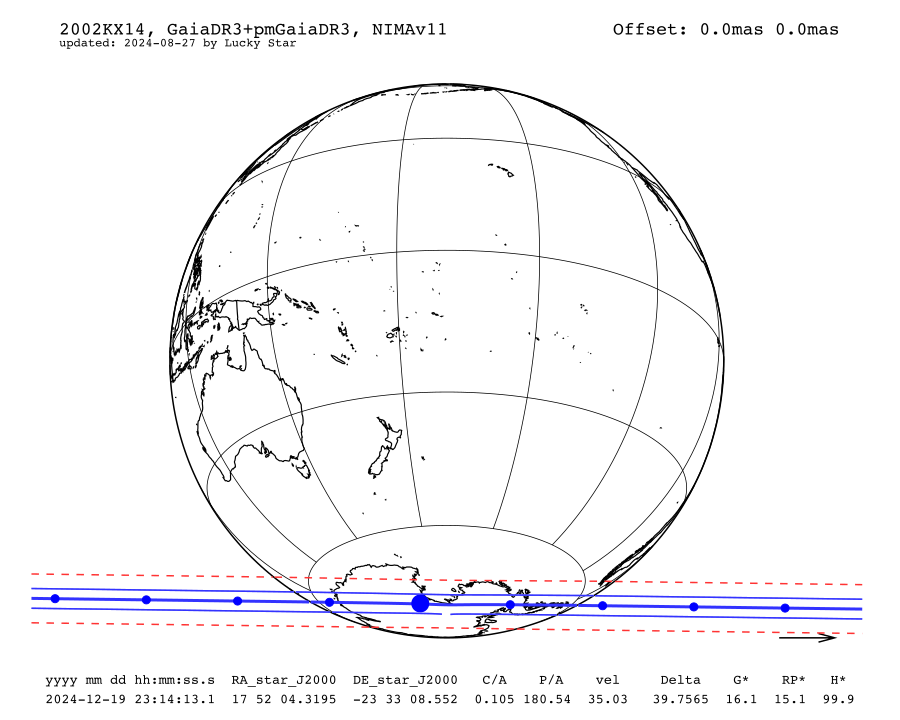 prediction map
