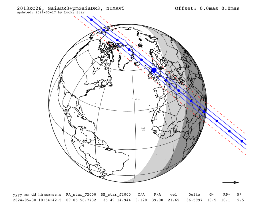 prediction map