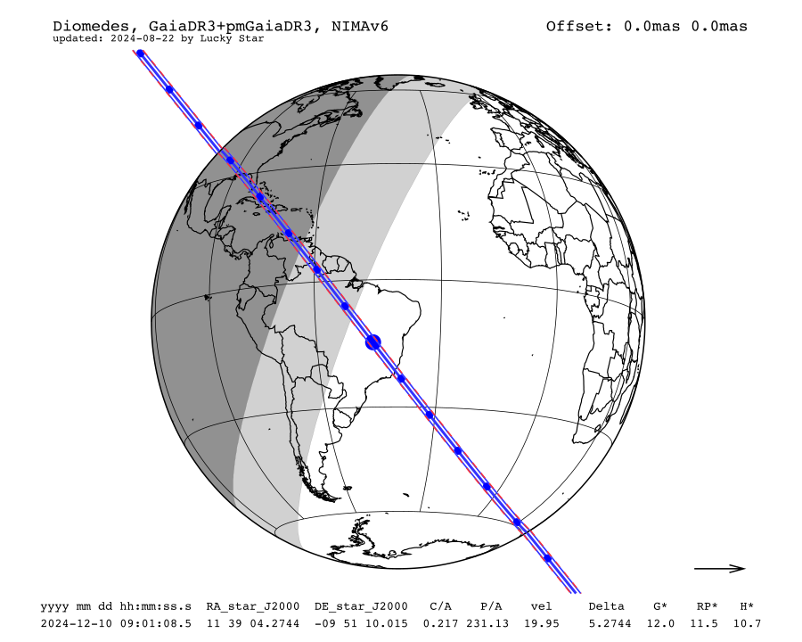 prediction map