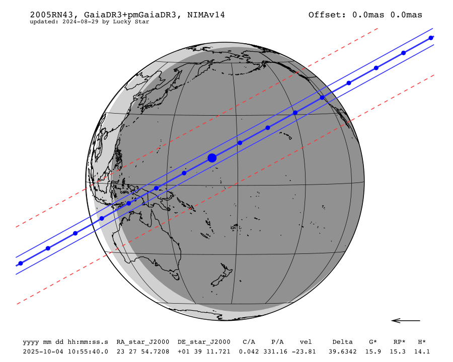 prediction map