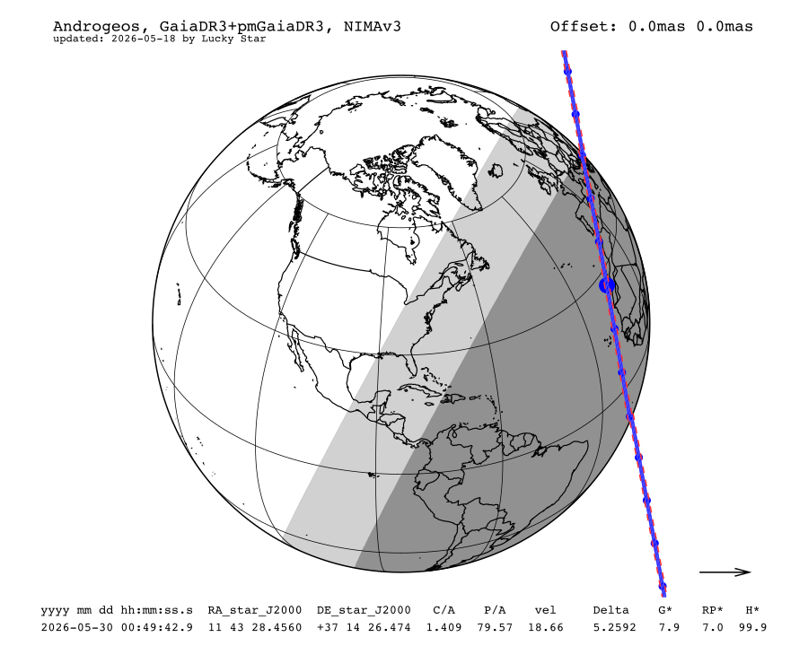 prediction map