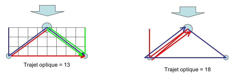 interfs sans ligne a retard alternatifs