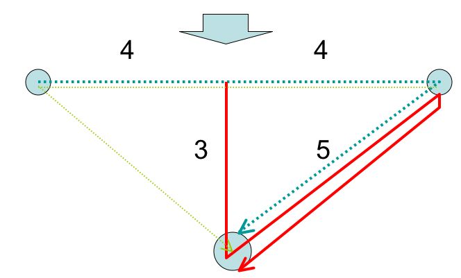 interf sans ligne &agrave; retard