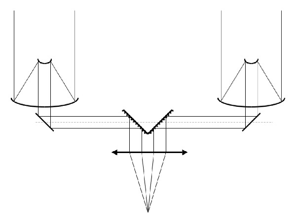interferoNulleur
