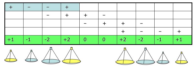 reseau 1d generalise