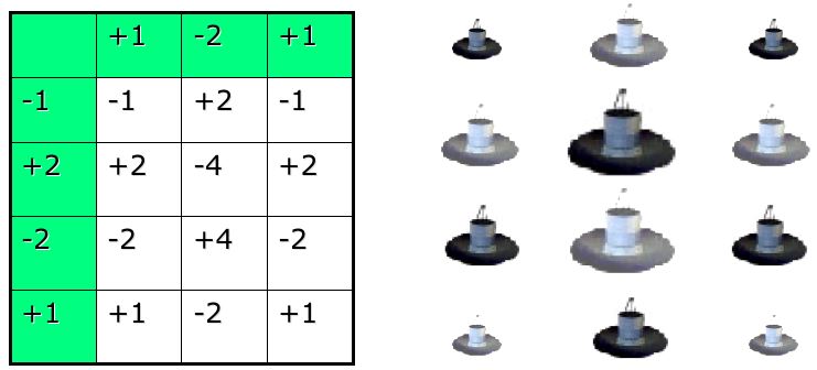 reseau 2D generalise