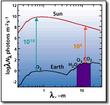 spectre Terre Soleil