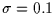 $\sigma = 0.1$