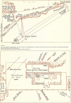 Permet de se rendre sur une image en cliquant