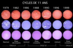Permet de se rendre sur une image en cliquant