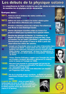 Permet de se rendre sur une image en cliquant