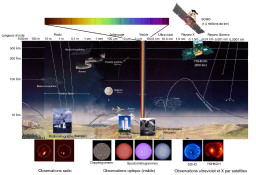Permet de se rendre sur une image en cliquant