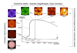 Permet de se rendre sur une image en cliquant