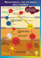 Permet de se rendre sur une image en cliquant