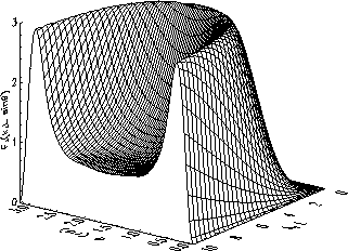 figure198