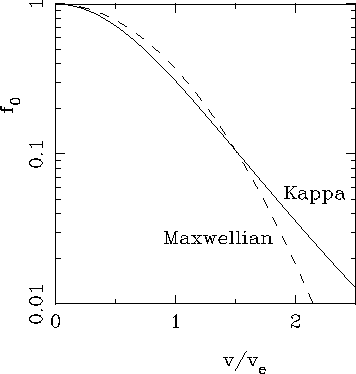 Relation between Kappa and the polytrope exponent