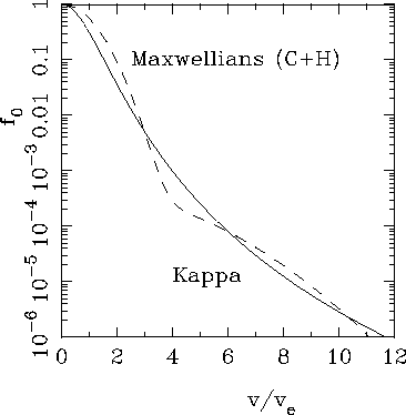 Relation between Kappa and the polytrope exponent