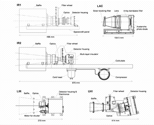 File:Akatsuki instrumentation.gif