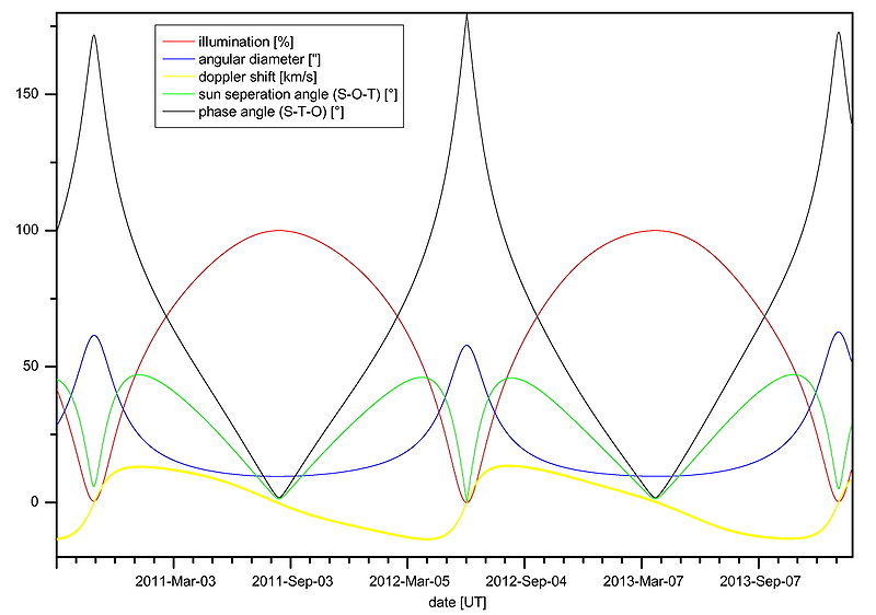 File:Venus obs 2010-2014.jpg