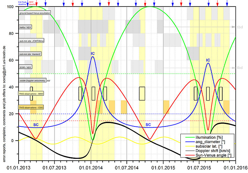 File:Obs geo venus 2013-2016.jpg